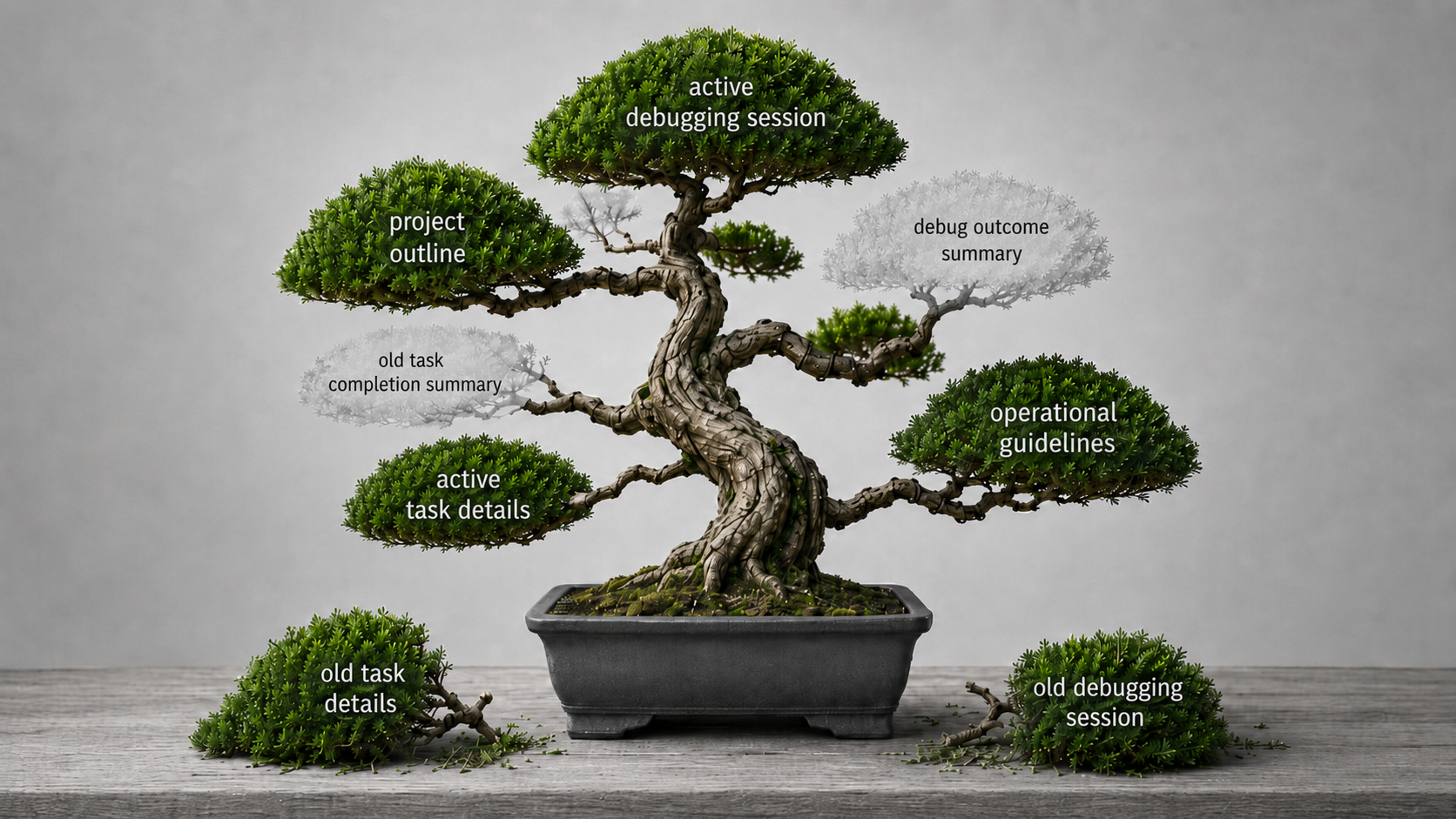 A gray Context Bonsai illustration.